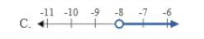 Which option best shows X > -8-example-1