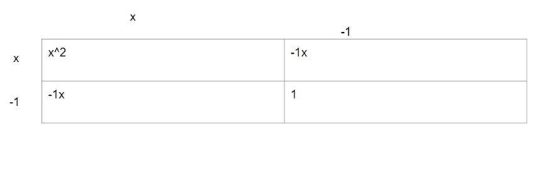 naing ducts Of Differences Show that (x - 1)(x - 1) and x² – 2x + 1 are equivalent-example-1