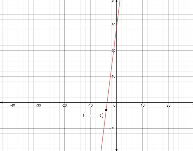 write an equation in point slope form for the line through the given point with the-example-1