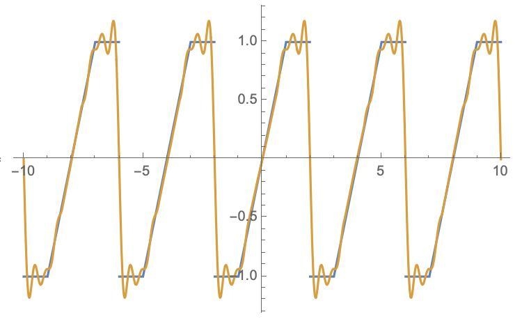 Find the following trigonometric Fourier Series:-example-2