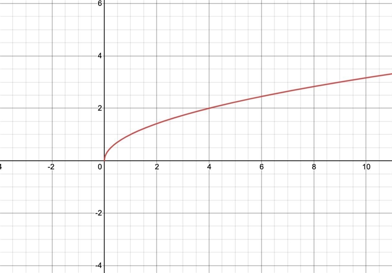 Which function is represented by the graph?-example-1