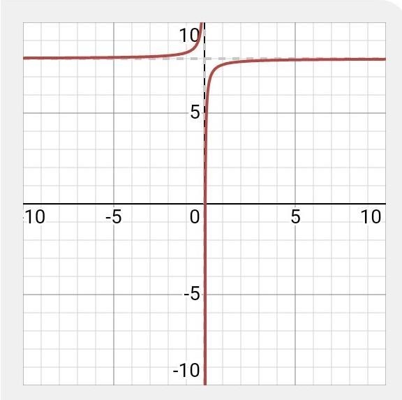 Graph this function. f(t) = -1/3x + 8-example-1