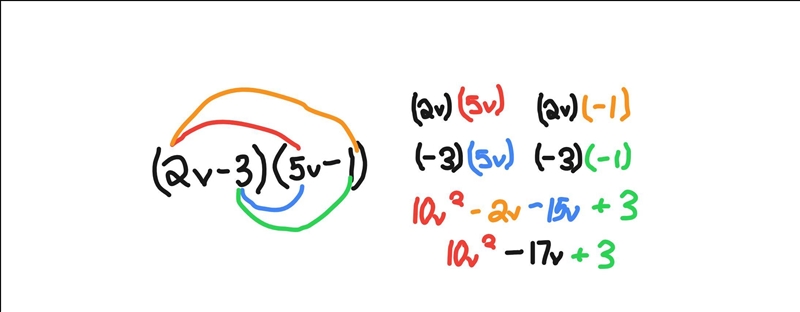 Find the expression that is equivalent to (2v-3)(5v-1) 1. 7v²+13v+3 2. 7v²-13v-3 3. 10v-example-1