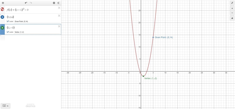 Find a function whose graph is a parabola with vertex (1, −2) and that passes through-example-1