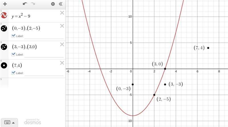 Click on all the points that are solutions to y = x^2 - 9. A) (0,-3) B) (2,-5) C) (3.-3) D-example-1