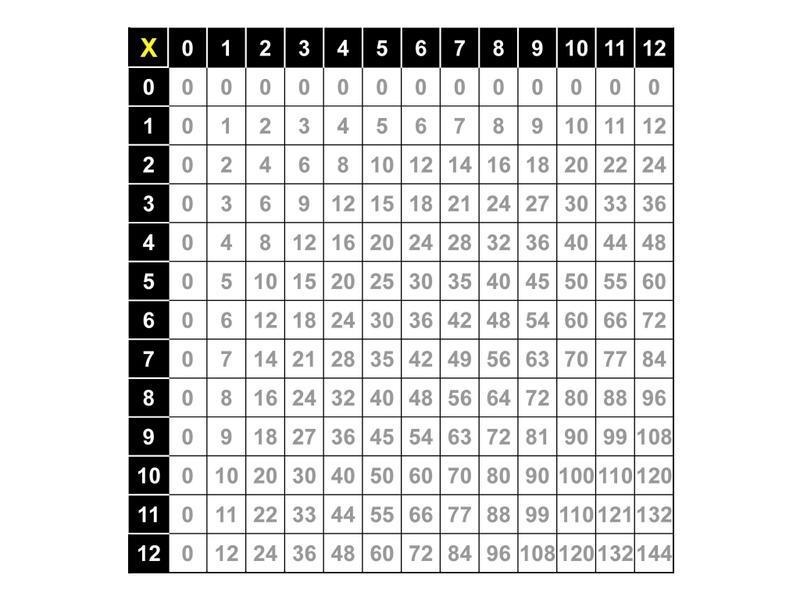 Multiplication scale-example-1