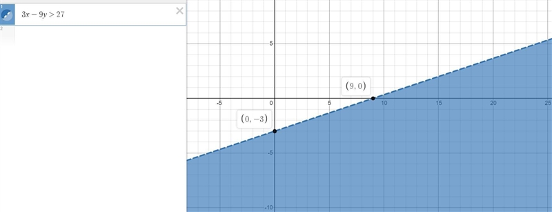 50 Points! Please only answer if you know! Thank you. Graph the system of linear inequalities-example-1