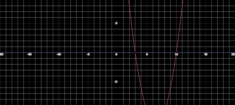 Find the roots x^2-13x+30=0 (numbers only)-example-1