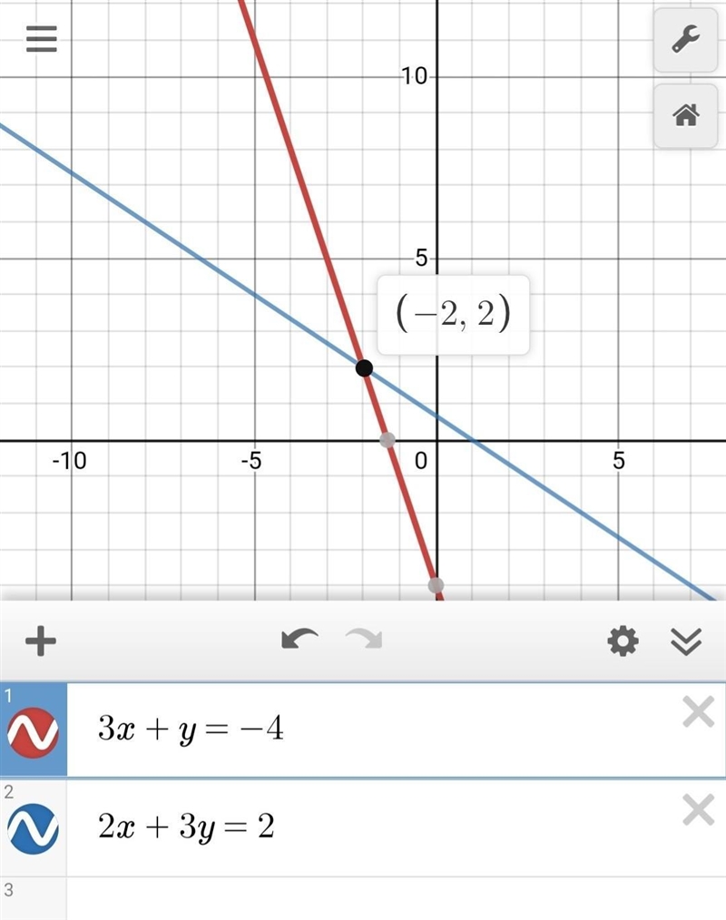 Solve | 2x - 6 | = |x| by graphing-example-1