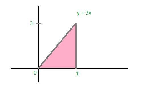 The following integrals calculate areas of regions in the xy-plane. Say what shape-example-2