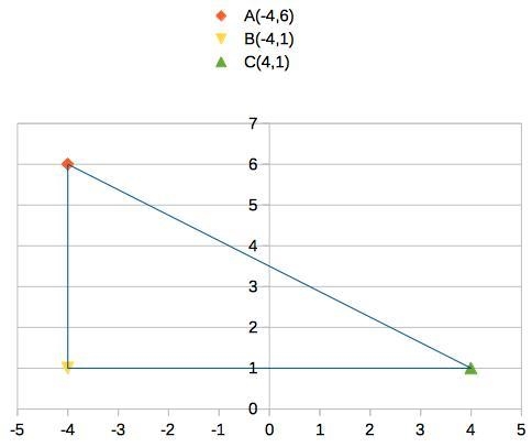 What is the perimeter of the figure formed by the points (-4,6), (-4,1) and (4, 1)?-example-2