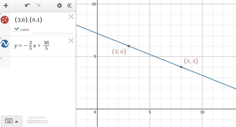 What is the equation of a line that passes through the points (3, 6) and (8, 4)?-example-1