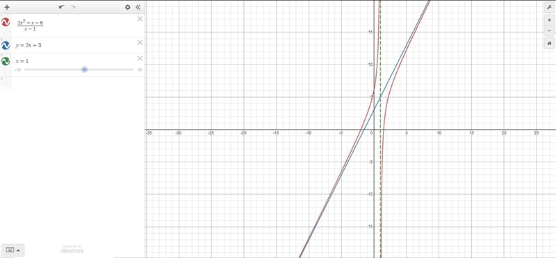 F(x)=2x^2 + x - 6/ x-1-example-1