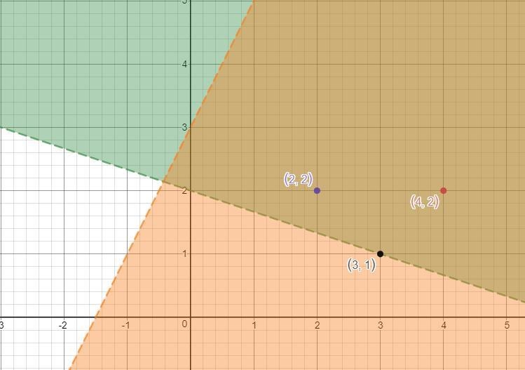 Which ordered pairs are in the solution set of the system of linear inequalities? y-example-1