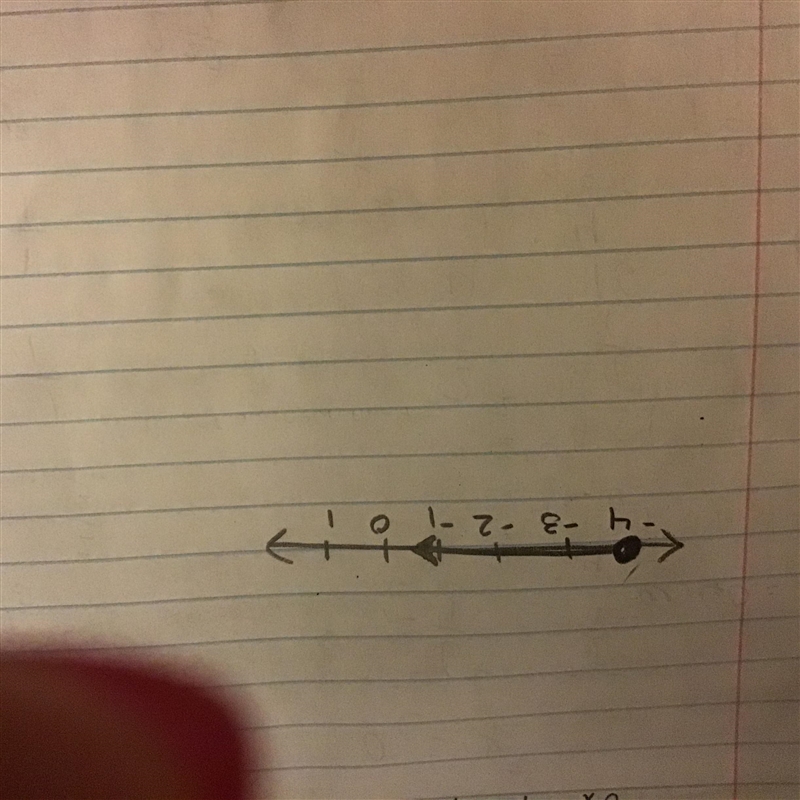 Graph on a number line. x≥-4-example-1