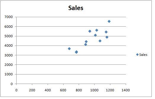 Consider the dataset below and respond to the questions that follow: Advertisement-example-1