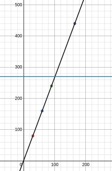 Bonjour, je suis en 4e et j’aimerais que vous m’aidiez avec cette feuille d’exercice-example-1