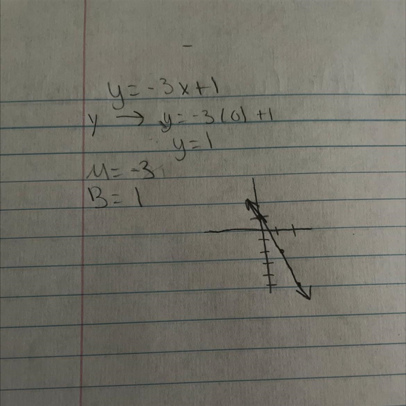 Solve the equation for y. Identify the slope and y-intercept then graph the equation-example-1