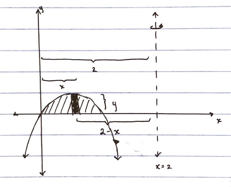 A solid is formed by rotating the region bounded by y = x − x^2 and y = 0 about the-example-1