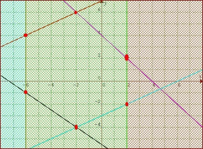 3. Minimize P = 3x – 25y + 38 given the following constraints: y+ -44 144 - 98 &lt-example-1