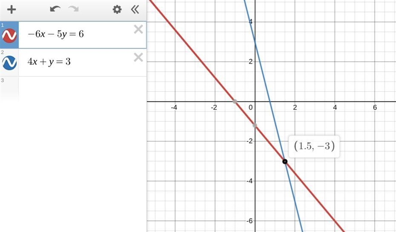 -6×-5y=6 4x+y=3 What's answer to this equation-example-1