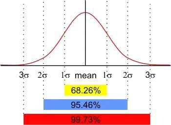 9. For a normal distribution with mean 20 and standard deviation 5, approximately-example-1