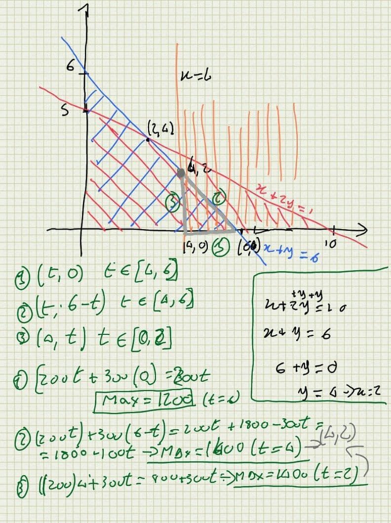 Maximize z=200x+300y subject to x+2y<10 ,x+y<6,x>4 and x>0 ,y>0 ​-example-1