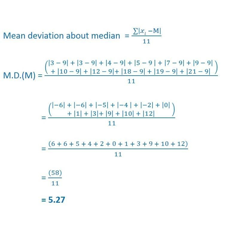 28. Find the mean, median and mode of the following data: 5, 4, 1, 2, 9, 3, 6,5, 3, 2, 1, 2, 7,5,5, 11​-example-1