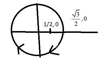 Parameterize the curve of intersection of the surfaces so that the direction is clockwise-example-1