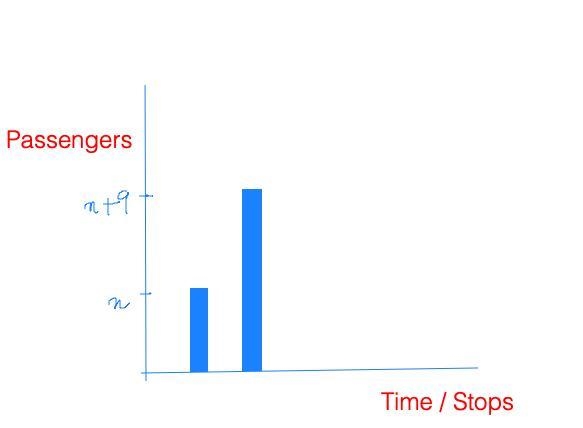 Suppose there are n people on a bus. At the next stop, 9 more people get on the bus-example-1
