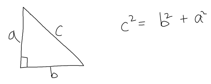 What is the theorem of Protagorous-example-1