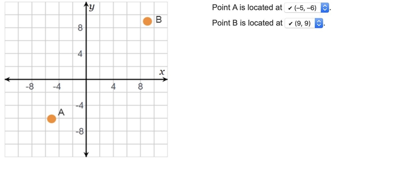 HURRY On a coordinate plane, point A is 5 units to the left and 6 units down. Point-example-1