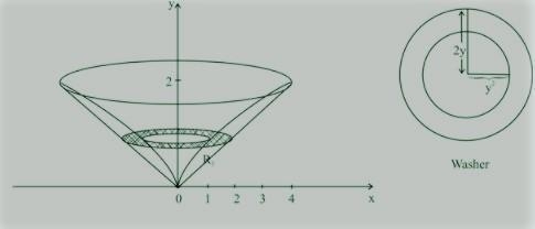 Find the volume of the solid obtained by rotating the region bounded by the given-example-2