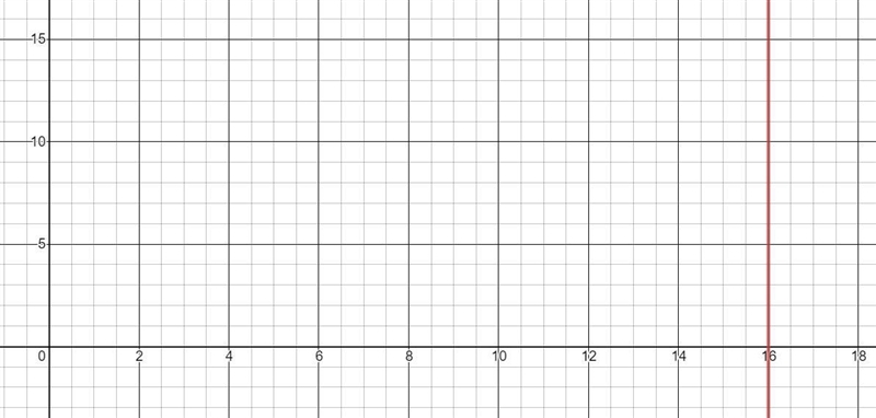 (square root X ) +2=6, solve for x-example-1