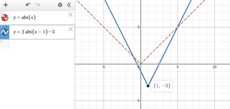 For the function, tell whether the graph opens up or opens down, identify the vertex-example-1