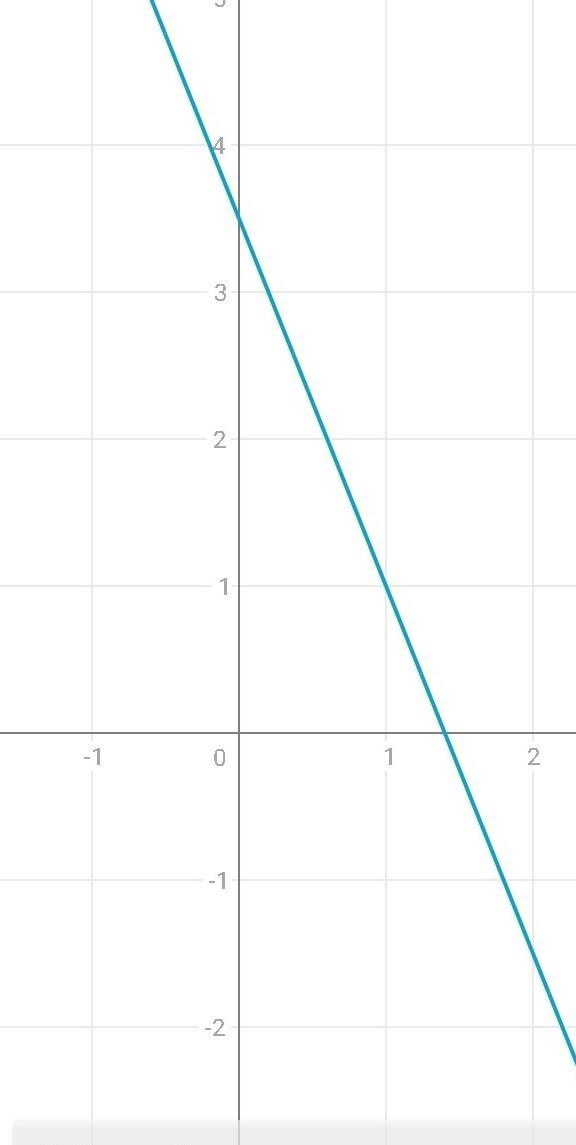 Which graph best represents the equation 5x + 2y = 7?-example-1