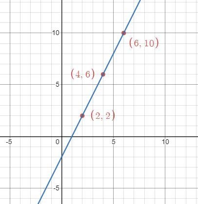 In this figure please see attached questions-example-1