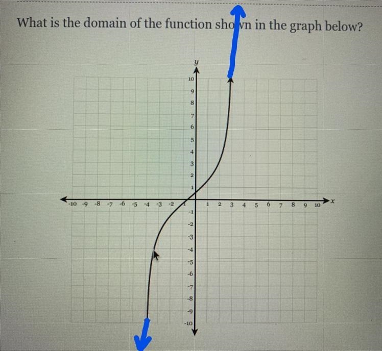 What is the domain? I think it’s (-4,-3)-example-1