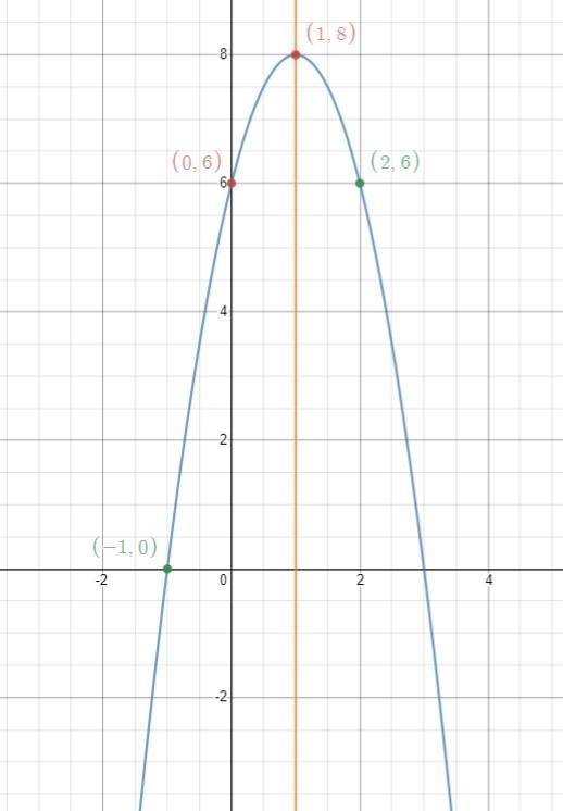 !!! PLEASE HELP FAST !! please help me with one a two :)-example-2