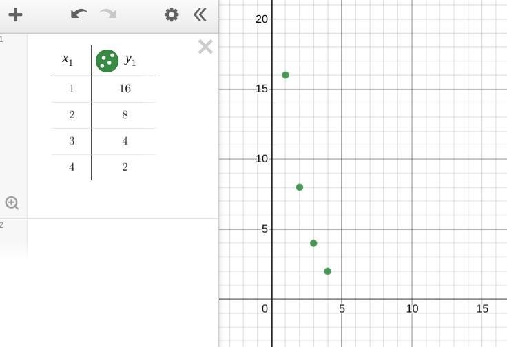 Graph the first four terms in the sequence 16, 8, 4, 2 9 (20 POINTS)-example-1