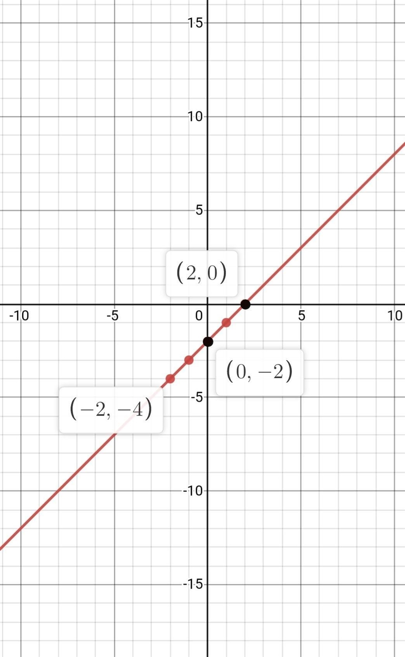 Which is the graph of y = [X] -2?-example-1