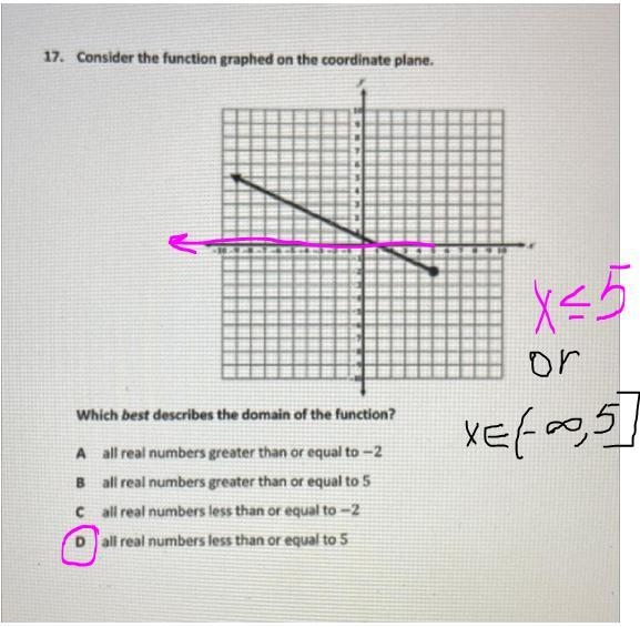 Which best describes the domain of the function?-example-1