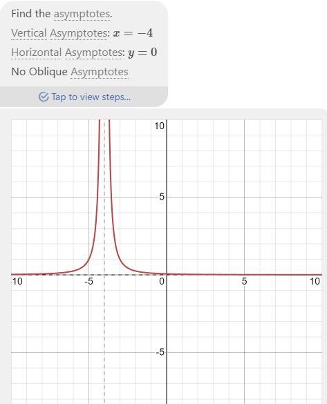 Which of the following rational functions is graphed below?-example-1