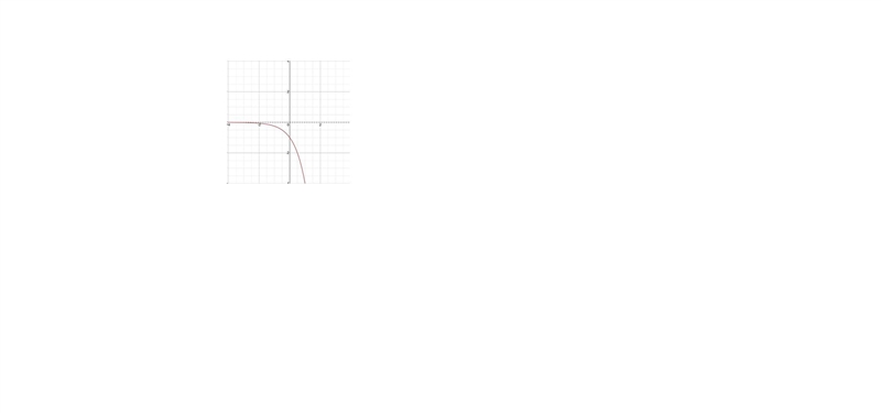 Which is the graph of the function y = -4^x?-example-1