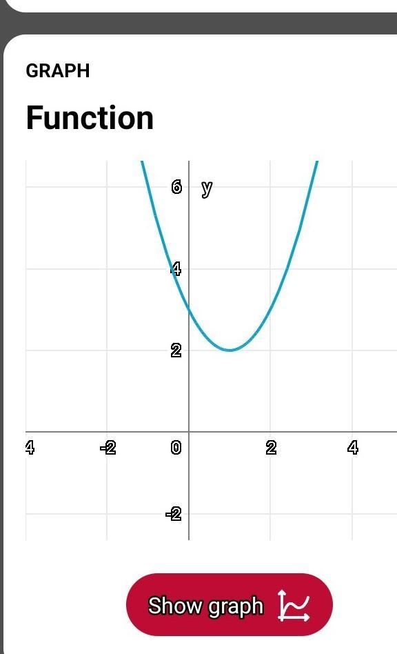 Identify the graph that represents y=(x-1)^2+2-example-1