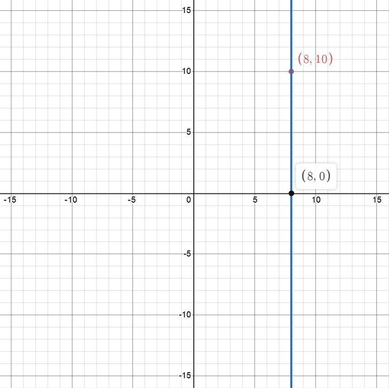 Write the equation of the line that satisfies the following conditions.-example-1