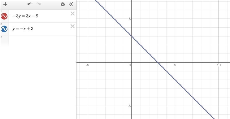 ￼PLEASE HELP Solve the equation for y. Identify the slope and y-intercept then graph-example-1