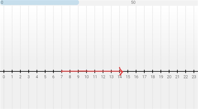 Solve these equations. Show solutions on a number line. |x-7|=x-7-example-2