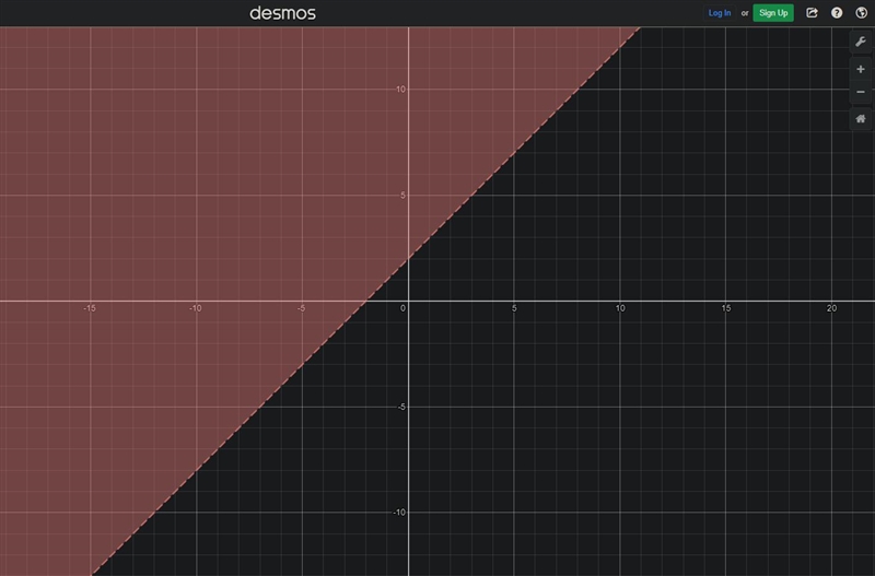 Graph the solution of the inequality -x+y > 2-example-1