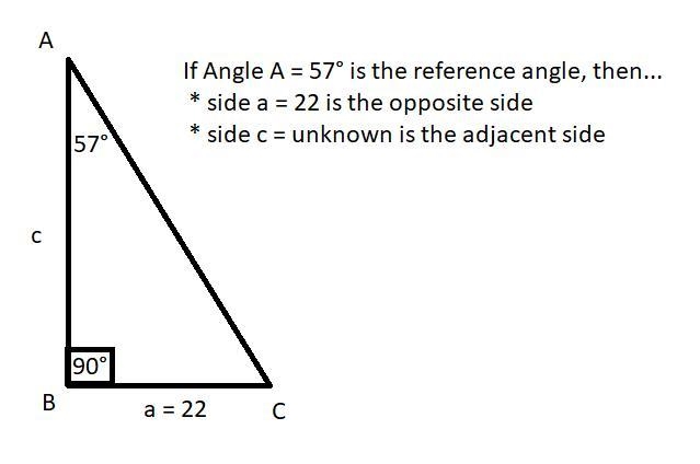 Use ⧍ABC and assume B = 90°. 2. Findcgiven m∠A=57° and a=22-example-1